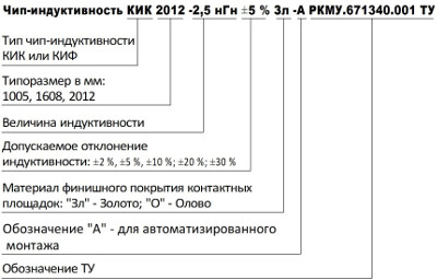 КИК КИК
