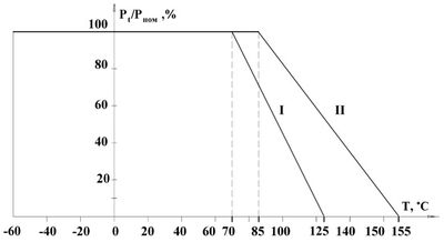 Р1-12 Р1-12