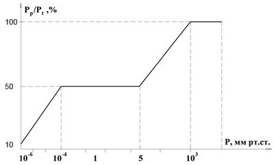 Р1-12 Р1-12