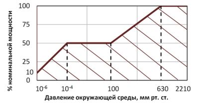 Р1-16М, Р1-16МП Р1-16М, Р1-16МП