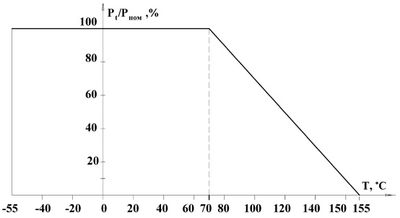 Р1-40 Р1-40