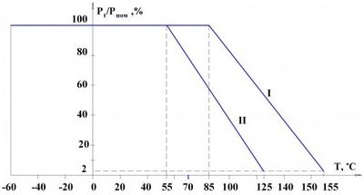 С2-33Н С2-33Н